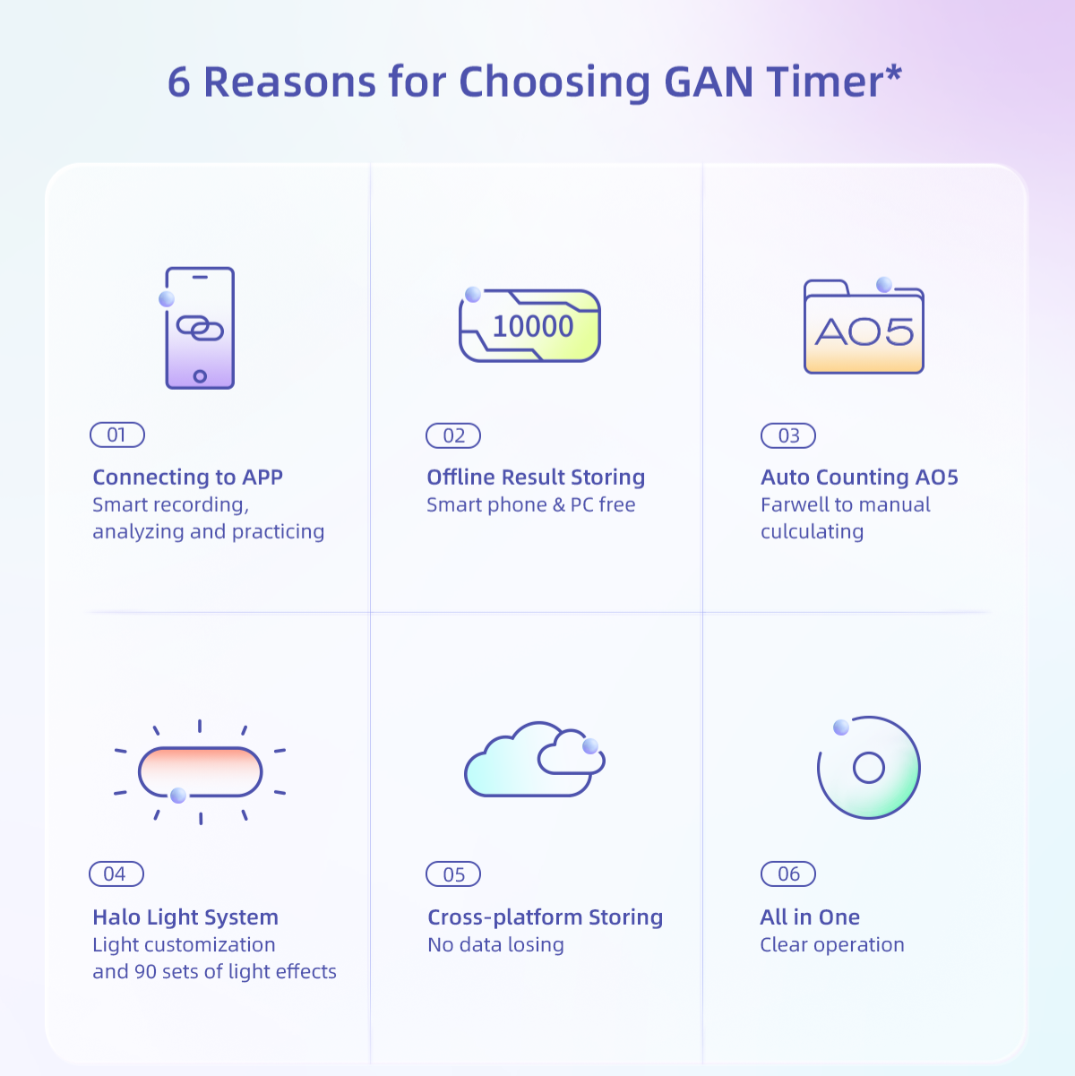 Gan Halo Bluetooth Timer