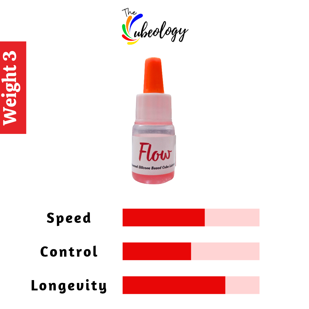 Silicone Lube Bundle 5ml