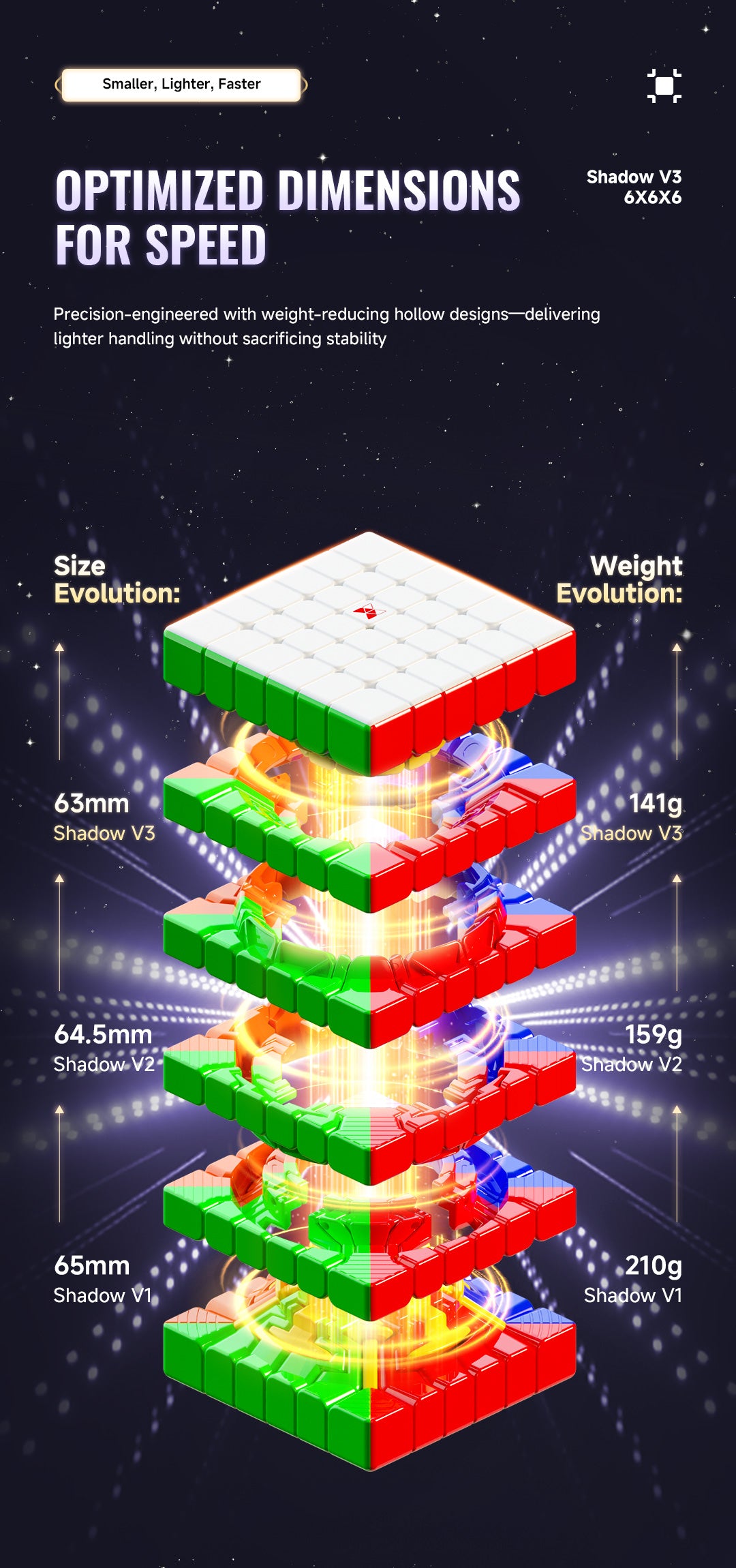 QiYi XMD Shadow v3 6x6 Ballcore UV