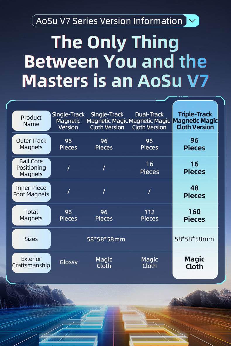 MoYu AoSu v7 4x4