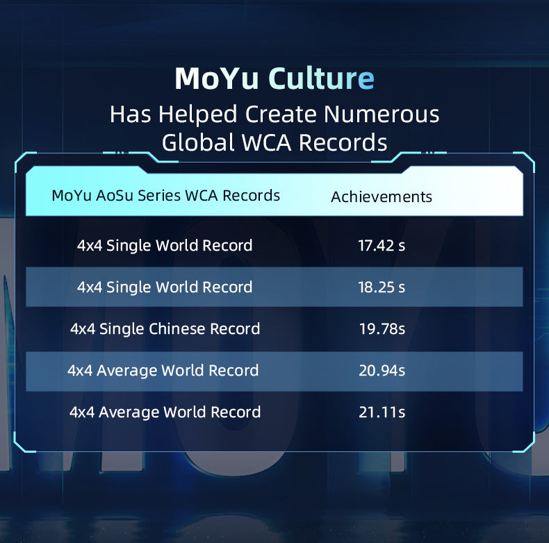 MoYu AoSu v7 4x4