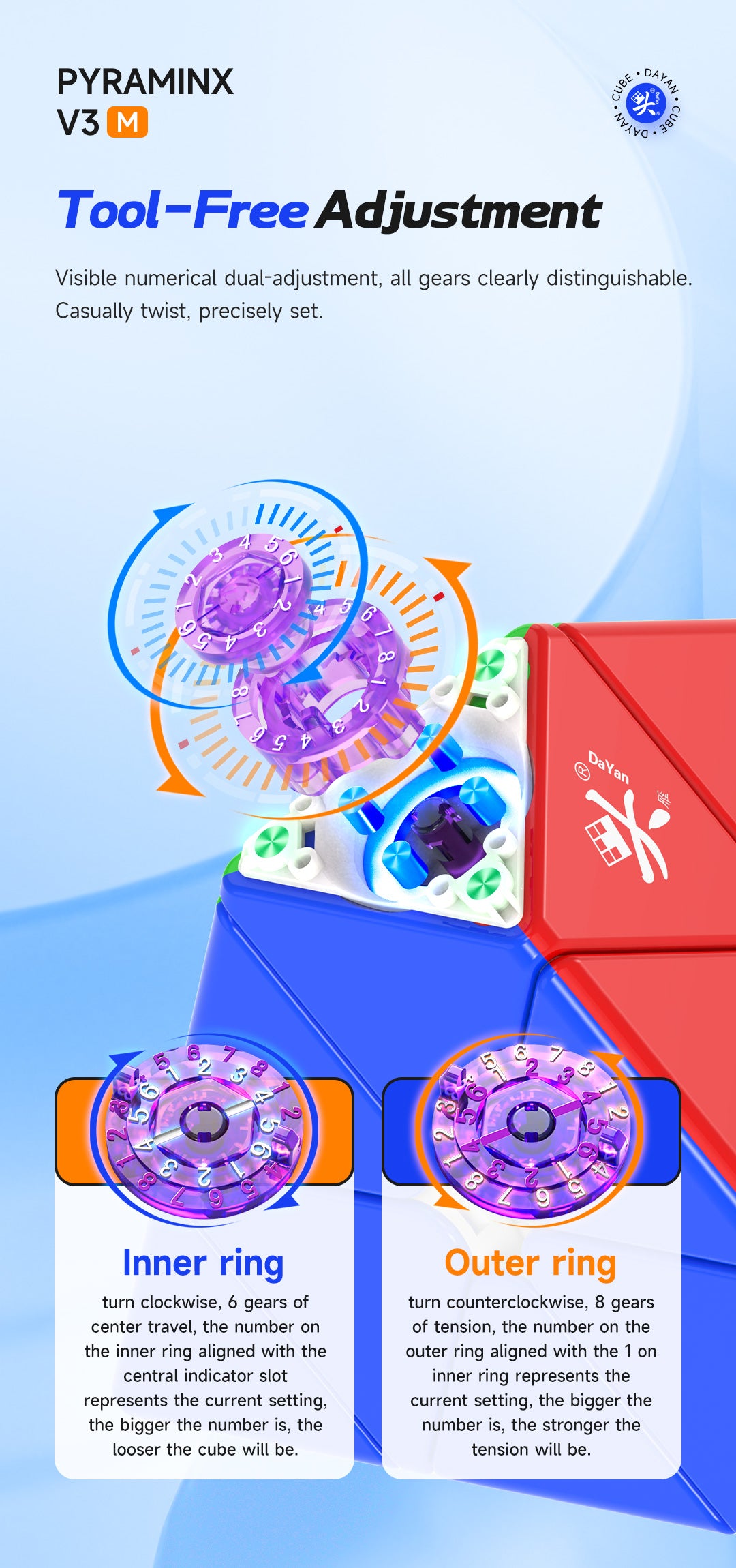 Dayan v3 Pyraminx Ballcore