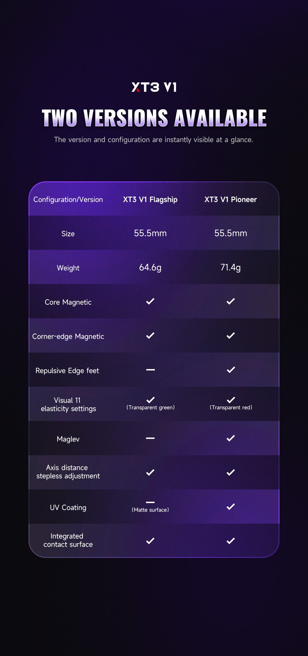 QiYi X Man XT3 V1 3x3