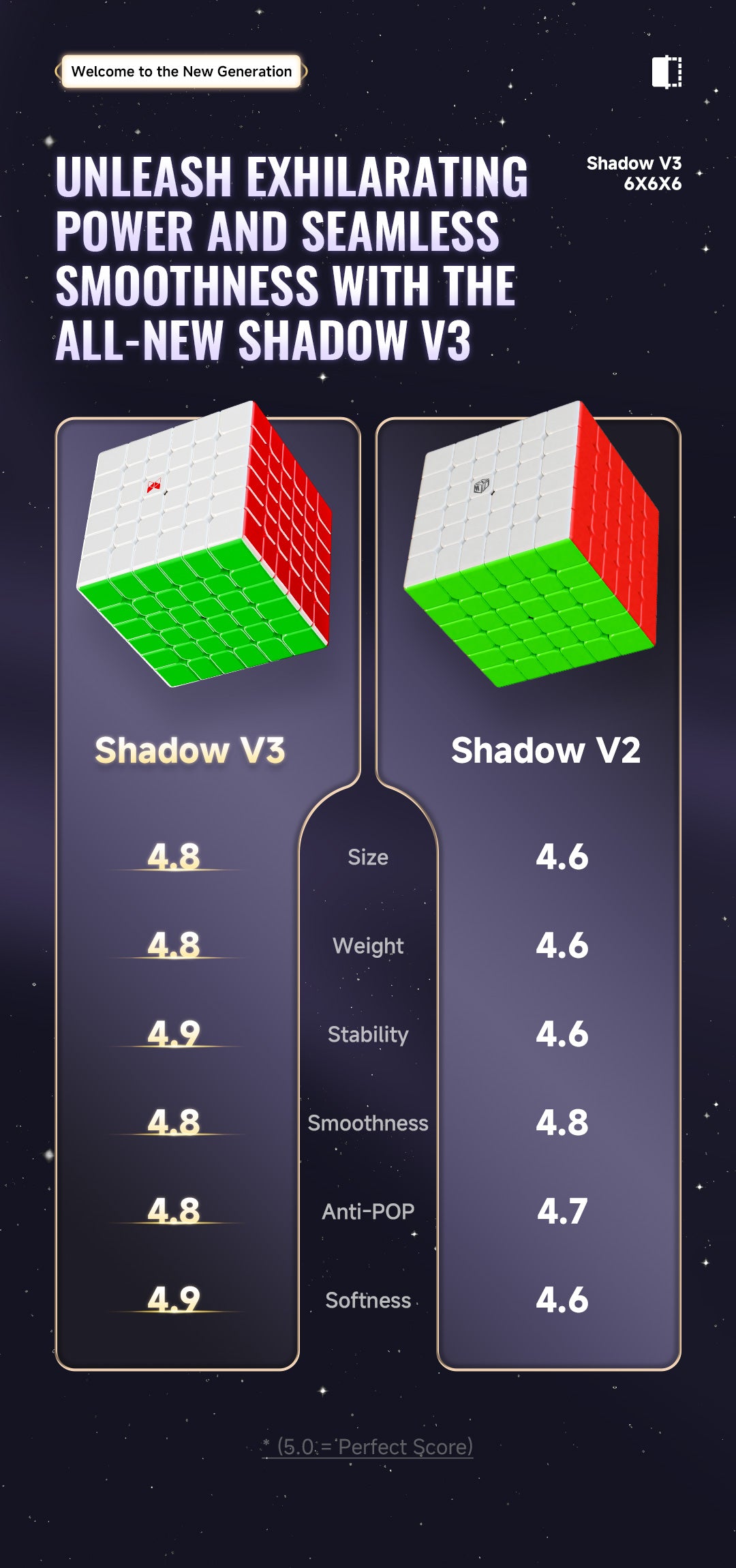 QiYi XMD Shadow v3 6x6 Ballcore UV