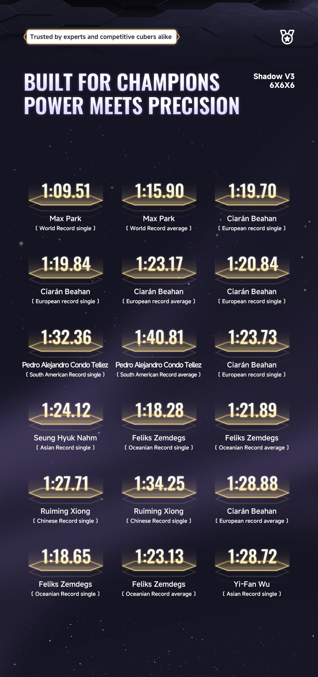 QiYi XMD Shadow v3 6x6 Ballcore UV