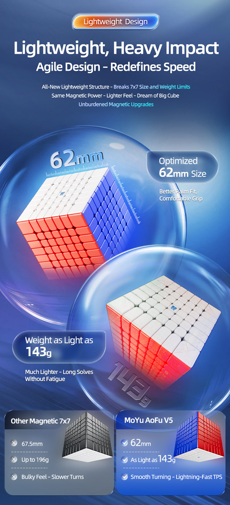 MoYu AoFu v5 7x7