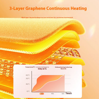 Rechargeable Handwarmers