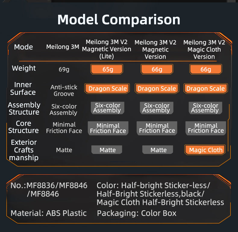 MoYu Meilong v2 M 3x3