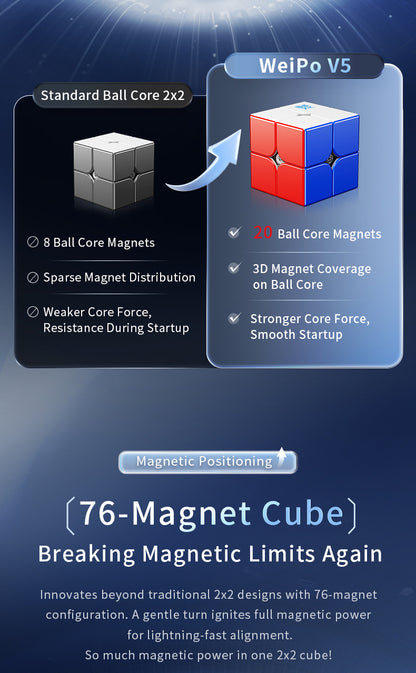 MoYu Weipo v5 Ballcore 2x2 UV