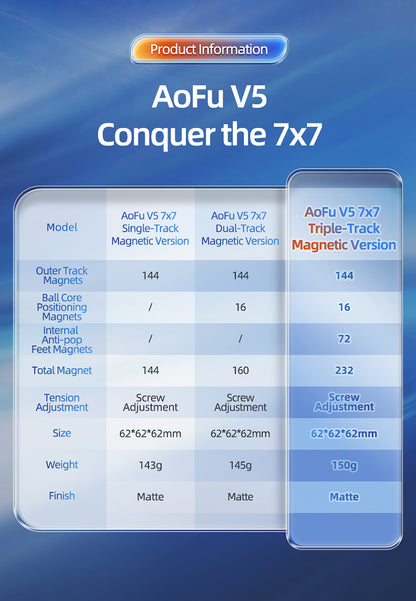 MoYu AoFu v5 7x7