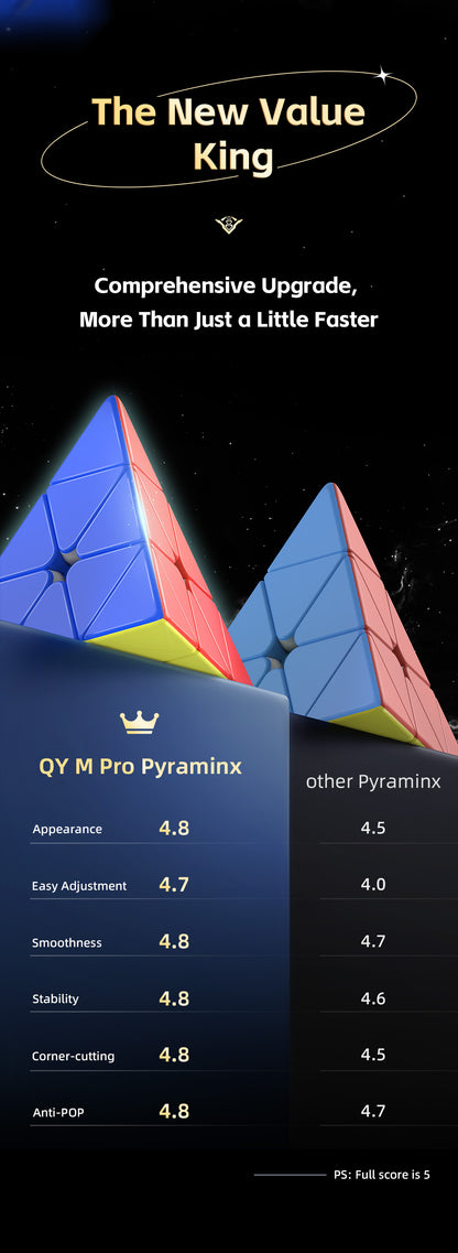 QiYi M Pro Pyraminx