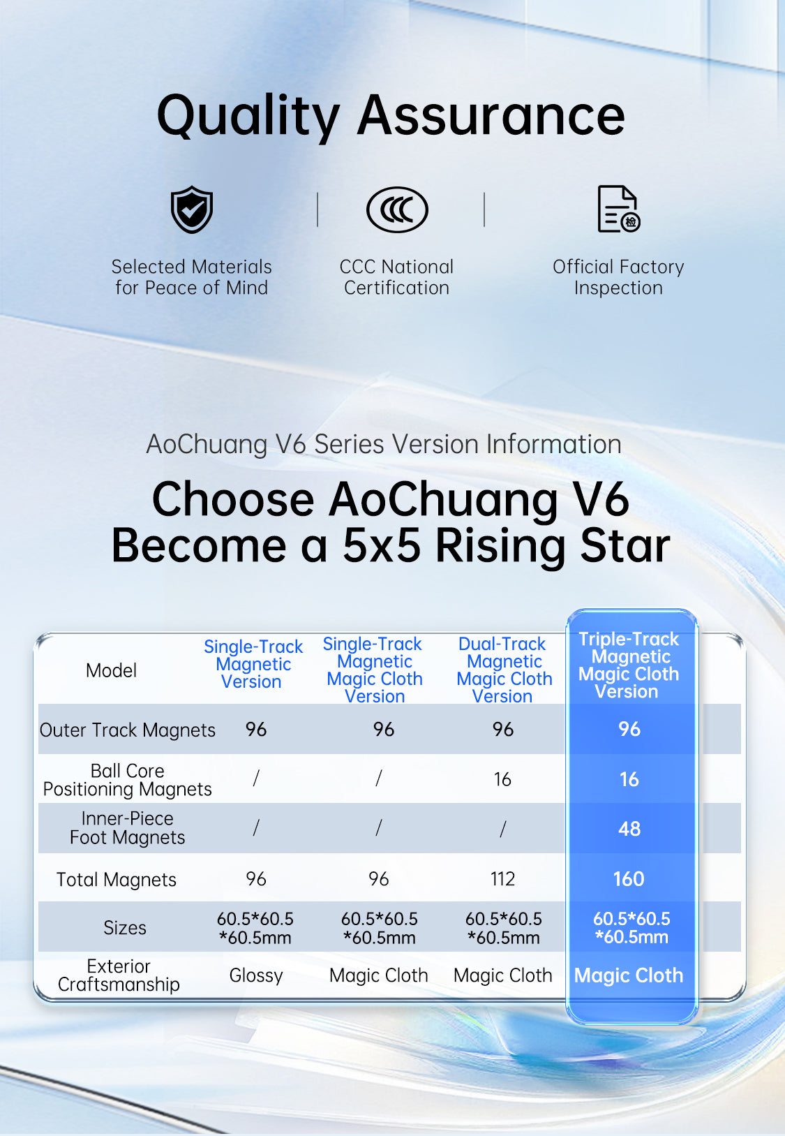 MoYu AoChuang v6 5x5