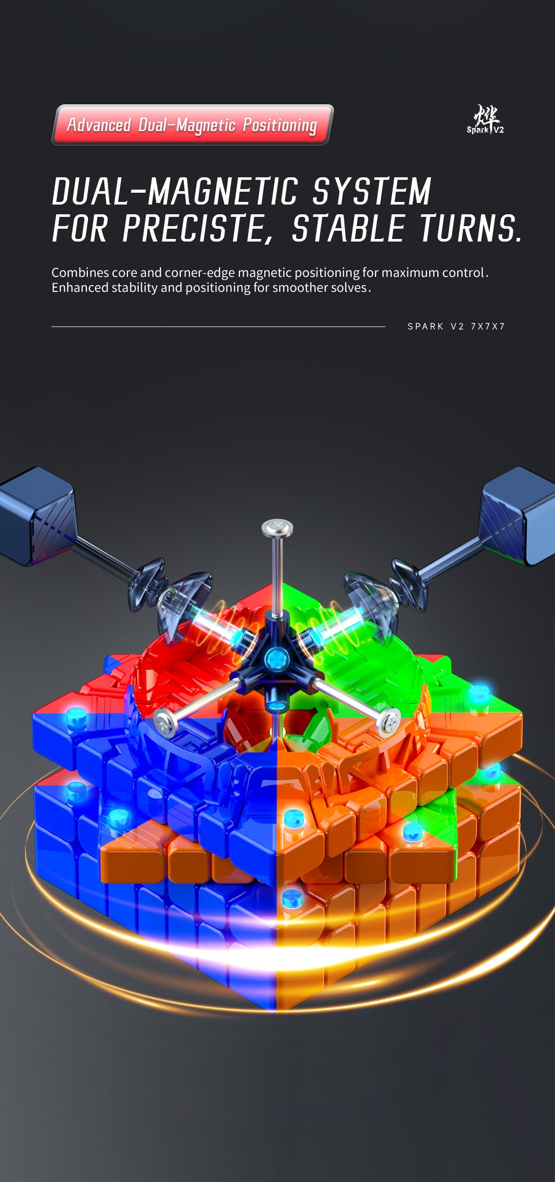 Spark v2 Ballcore 7x7