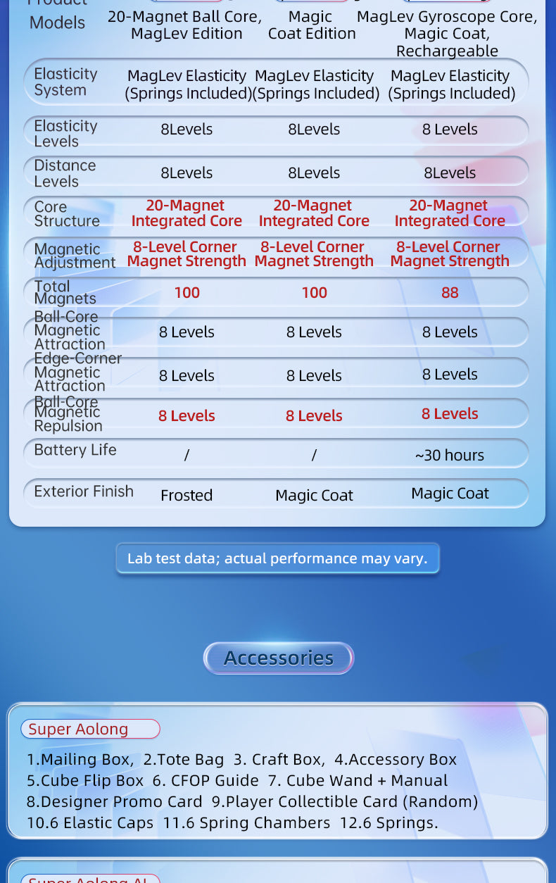 MoYu Super Aolong 3x3 AI Smart Cube