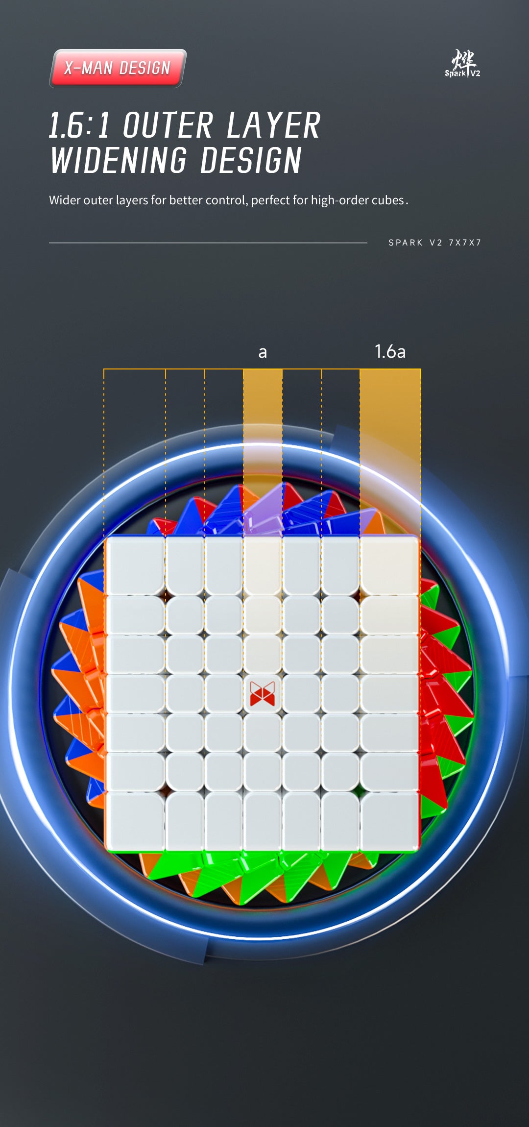 Spark v2 Ballcore 7x7