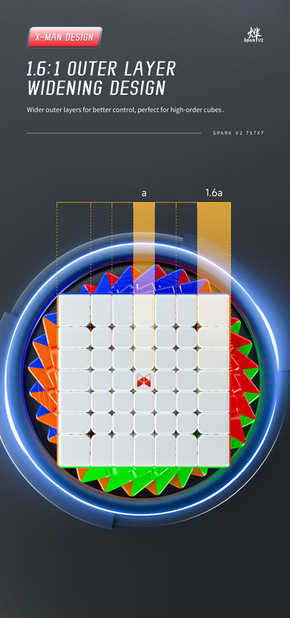 Spark v2 Ballcore 7x7