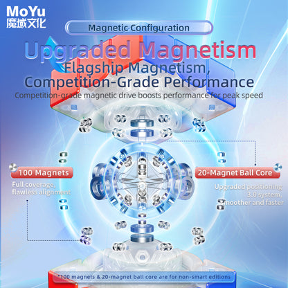 MoYu Super Aolong 3x3